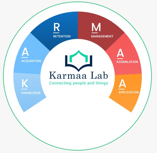 Karmaa Lab — Connecting people and things